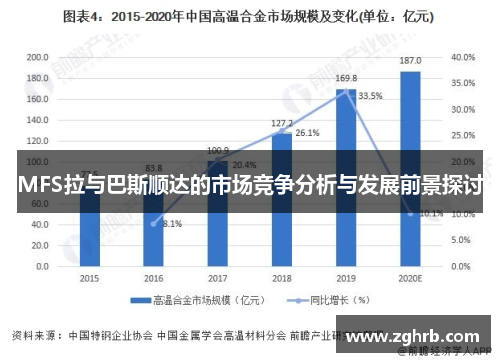 MFS拉与巴斯顺达的市场竞争分析与发展前景探讨